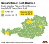 Nächster Corona-Schock: Wieder über 100 Neuerkrankungen