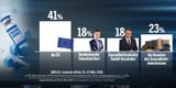 Umfrage: Wer ist schuld am Impfchaos?