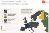 Europas meistverkaufte Videospiele 2020