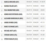 Mega-Triumph: Hirscher siegt vor Feller