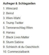Google Suchtrends 2020 (Hauptkategorien)