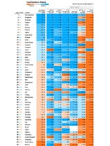 Länder-Ranking: Diese Staaten meistern die Coronakrise am besten