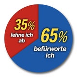 Die aktuelle ÖSTERREICH-Umfrage vorab
