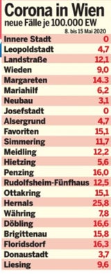 Coronazahlen: So viele Fälle gibt es in Ihrem Bezirk
