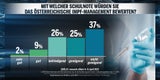 Impf-Umfrage-Ergebnis
