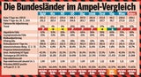 Der geheime Corona-Bericht der Ampel-Kommission