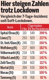 Heute Start für Corona-Massentests in Österreich
