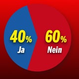 Corona-Umfrage: Nur 40 % wollen impfen gehen