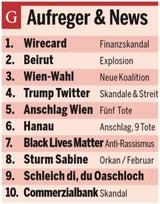 Google Trends: Das bewegte Österreich 2020