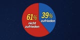 Umfrage: Wer ist schuld am Impfchaos?