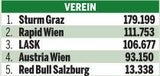 Yusuf Demir ist Kicker des Jahres
