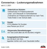 LIVE-Ticker: Jetzt fix: Schulen, Handel und Friseuren öffnen, Gastro bleibt zu