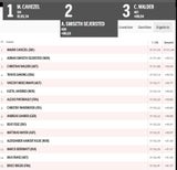 Walder rast sensationell aufs Podest in Val d'Isere