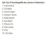 Google Suchtrends 2020 (Hauptkategorien)