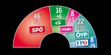 Wien-Wahl: Das offizielle Endergebnis ist da!