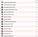 Bottas schnappt Hamilton Pole weg - Vettel nicht in den Top-10
