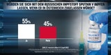 Impf-Umfrage-Ergebnis