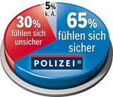 Sicherheitsgefühl