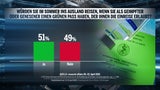 Umfrage: 91 % sind für Öffnung