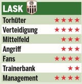 LASK ist eine Baustelle