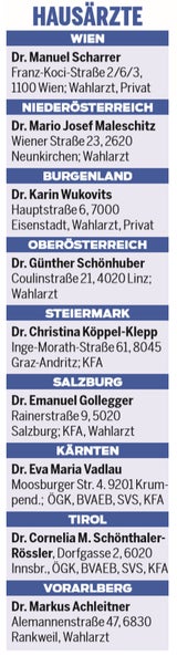 Die besten Ärzte Österreichs