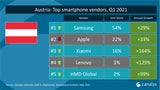 Die meistverkauften Smartphones in Österreich