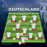 So gehen Deutsche in den Portugal-Kracher