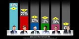 Die aktuelle ÖSTERREICH-Umfrage vorab