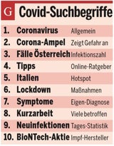 Google Trends: Das bewegte Österreich 2020