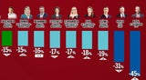 Umfrage: Wer ist schuld am Impfchaos?