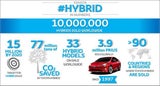 15.000 Hybrid-Toyotas in Österreich