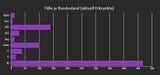 Die neuesten Zahlen: Nur noch 820 Erkrankte in Österreich