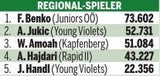 Yusuf Demir ist Kicker des Jahres