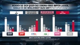 Umfrage Impen