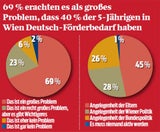 Kein Deutsch - keine Zukunft: Ein Alarmruf