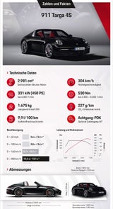 Neuer Porsche 911 jetzt auch als Targa