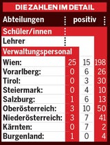 Unsere Schulen versinken im Corona-Chaos