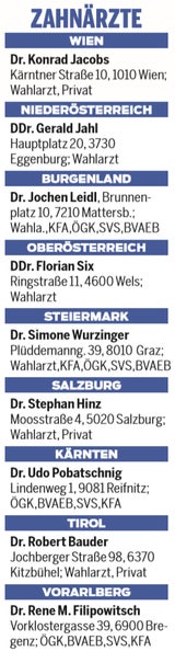 Die besten Ärzte Österreichs