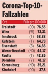 Diese Bezirke sind derzeit noch coronafrei