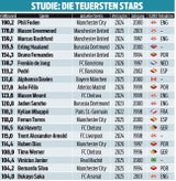 Diese Jungstars rocken die EURO
