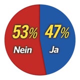 Sonntags-Umfrage: Blümel stürzt ab