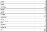 Kriminal-Statistik: Aus diesen Ländern kommen die Straftäter