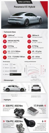 Porsche bringt Panamera mit bis zu 700 PS