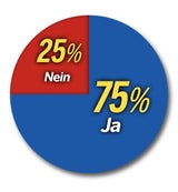 Die aktuelle ÖSTERREICH-Umfrage vorab