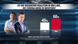 Umfrage Corona Regierung