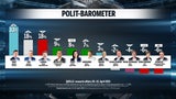 Umfrage: 91 % sind für Öffnung