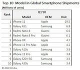iPhone 11 düpiert gesamte Android-Konkurrenz