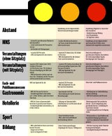 corona ampel überblick