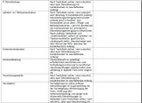 Die komplette Liste: Wer jetzt offen haben darf und wer nicht