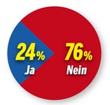 Die erste große Umfrage zur Corona-Impfpflicht